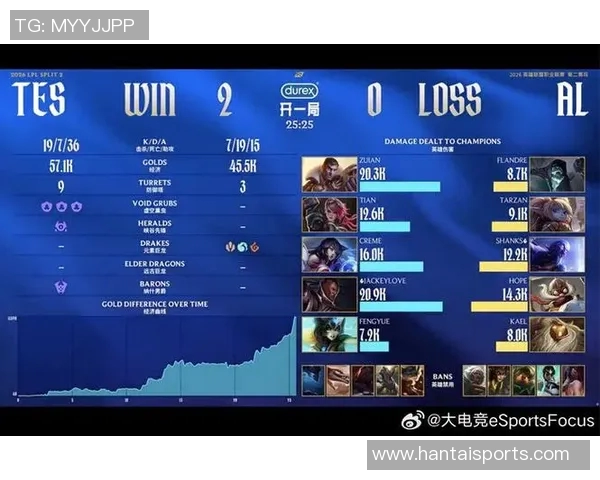 聚焦英雄联盟：解析TES战队成员的个人能力与竞技表现